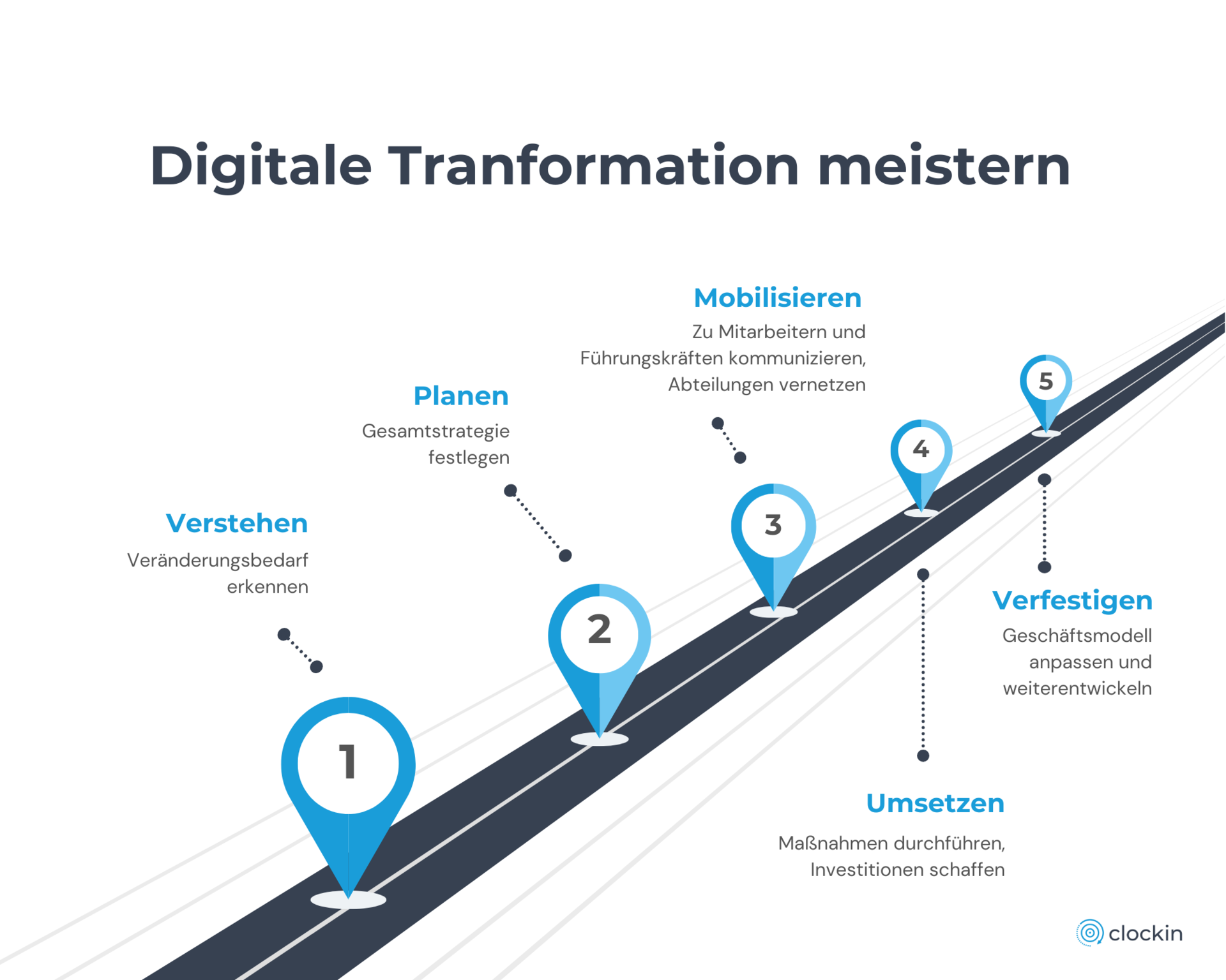 Digitale Transformation nach dem Change Management Prinzip